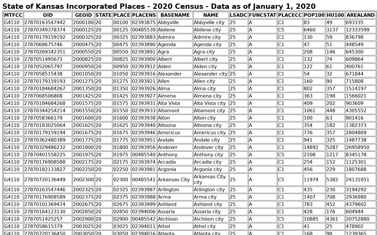 Uniontown court docket population ranking source